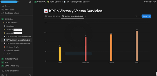 Cuando el éxito te supera: caso real de un cliente de OBERYN