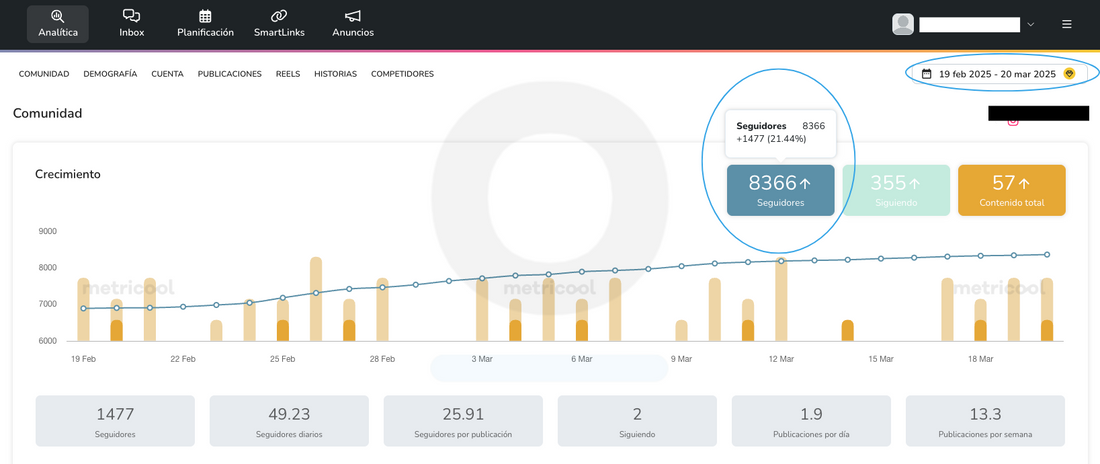 Cómo conseguimos +2.000 seguidores 100% orgánicos en 30 días para un negocio tradicional